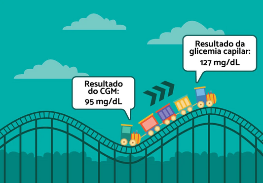 Os sensores de monitoramento contínuo de glicose são precisos?