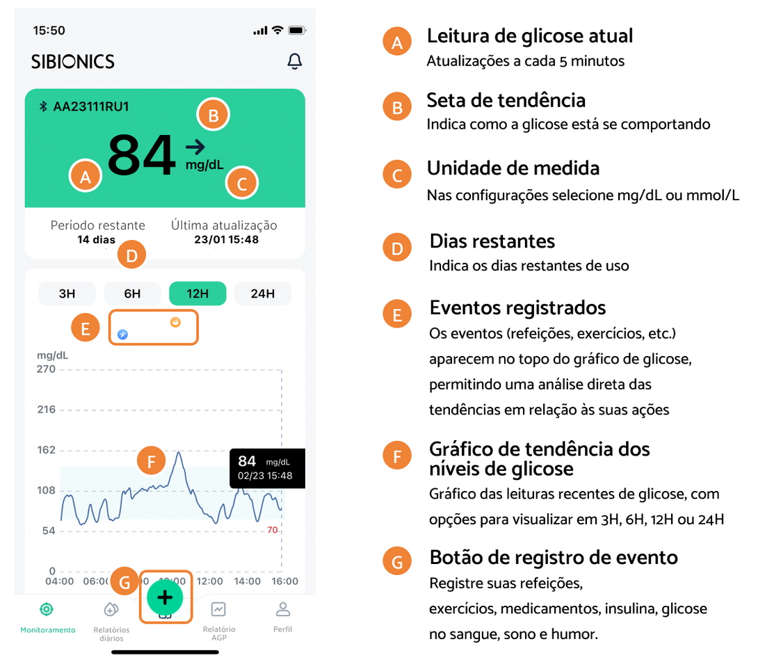 GS1 APP – SIBIONICS